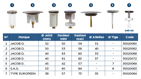 PROTEK, Vidage, évacuation : lavabo, bidet, évier, baignoire et douche,  flexibles