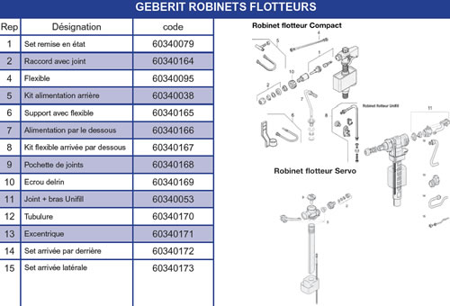 Kit joints maintenance chasse d'eau